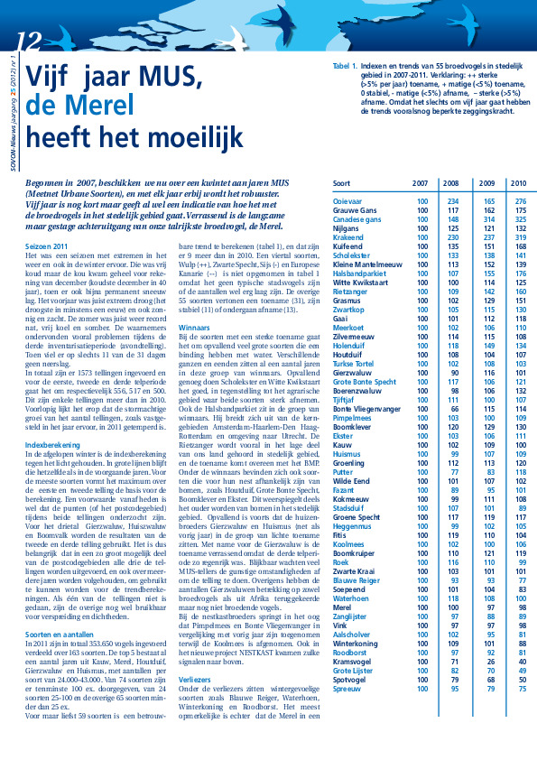 Omslag Vijf jaar MUS, de Merel heeft het moeilijk