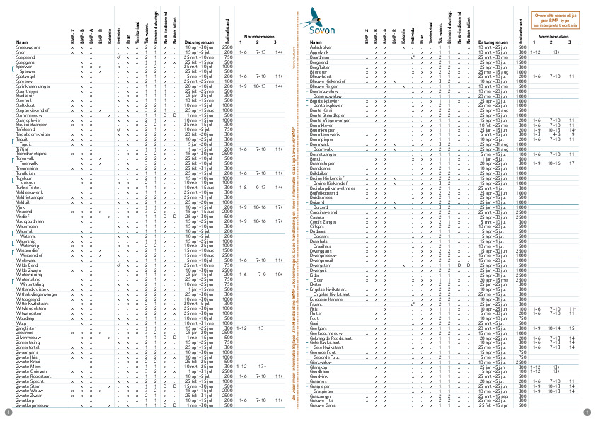 Omslag Overzicht soortenlijst per BMP-type en interpretatiecriteria, alfabetisch