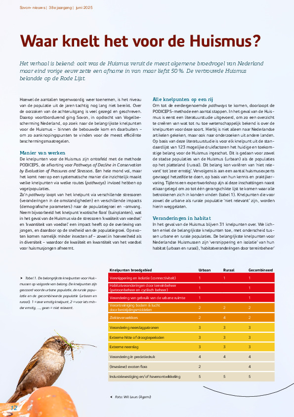 Omslag Waar knelt het voor de Huismus?