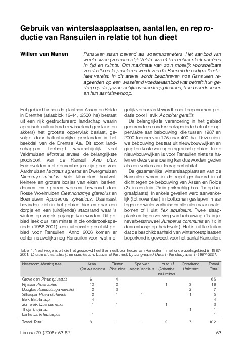 Omslag Gebruik van winterslaapplaatsen, aantallen en reproductie van Ransuilen in relatie tot het dieet